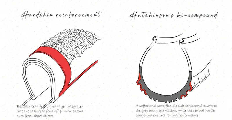 Hutchinson Touareg FR Gravel/Adventure Bike Tyre 650B x 47 Black-3